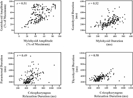 Scatter Diagram Correlation: Definisi, Jenis, dan Keterbatasan