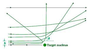 Backscattering dan Model Atom Nuklir