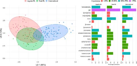 Analisis Diskriminan: LDA vs Logistic Regression