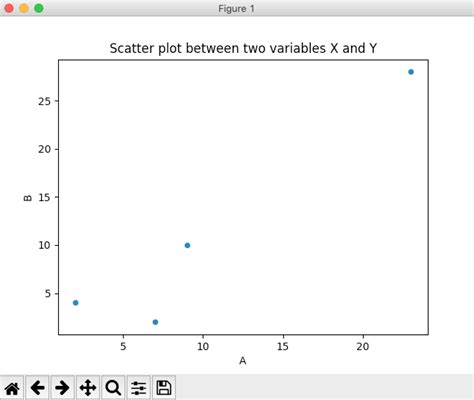 Pandas: Menyajikan Multiple Series Dataframe dalam Plot yang Satu