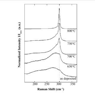 Penjelasan Raman Scattering dan Spektroskopi