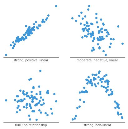 Menggunakan Fungsi `plt.scatter()` untuk Membuat Plot Skalar dalam Python