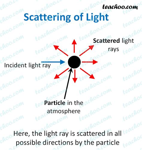 Mengapa Scatter Light Dinamai Itu