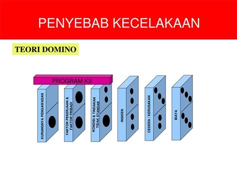 Konflik, Stress, Keahlian yang Tidak Sesuai, dan Penyebab Kecelakaan Kerja: Teori Domino Effect oleh H.W Heinrich