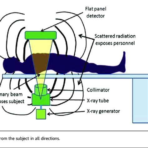 Penggunaan Collimator dan Device Beam-Restricting dalam Radiologi