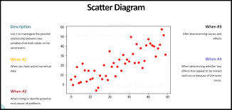 Mengapa Grafik Scatter Diagram Penting dalam Analisis Regresi Linier