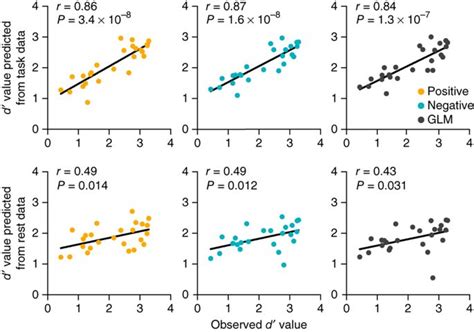 Membuat Scatter Plot dengan Nilai Y yang Berbeda untuk Setiap X di Python