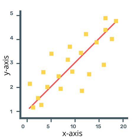 Menginterpretasi Grafik Scatter Diagram untuk Menganalisis Keterkaitan Dua Variabel