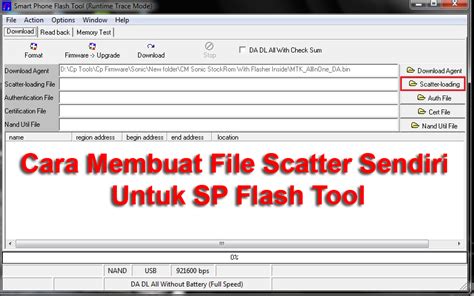 Mengatasi Error pada SP Flash Tool: Penyebab dan Solusi