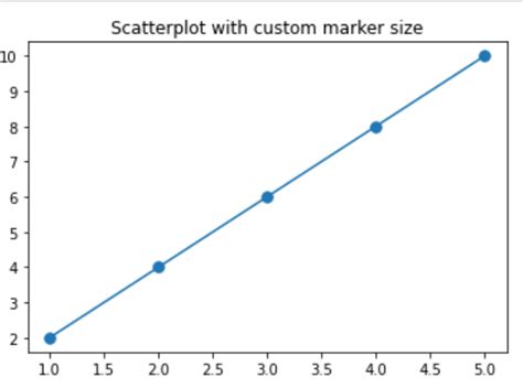 Membuat Plot Scatter Marker yang Lebih Besar dengan Python