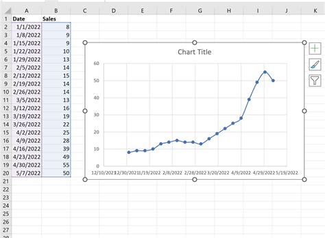 Mengplot Seri Waktu dalam Excel