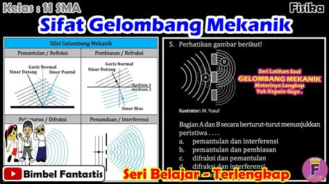 Mewarnai Antarmuka Lambert dengan Cahaya Ambient