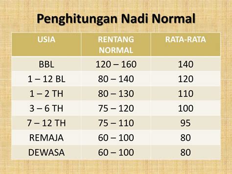 Penyakit L5-S1: Gejala, Diagnosis, dan Terapi