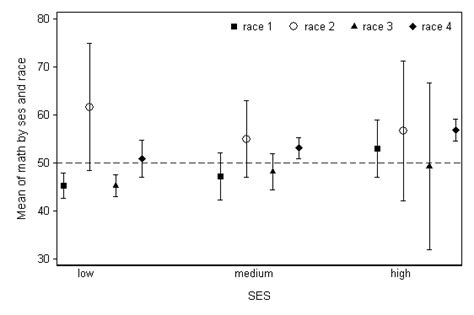 Analisis Data dengan Stata: Scatter Plot dan Confidence Interval