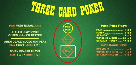 Bermain 3 Card Poker: Tips dan Strategi