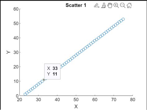 Membuat Scatter Plot Regression di MATLAB