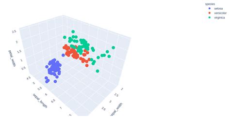 Plotly 3D Scatter Plots