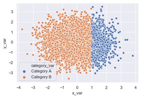 Problematika Pemilihan Warna pada Plot Scatter Seaborn: Membatalkan Kekhasan HSV