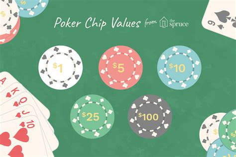 Sejarah dan Teknologi Poker Chip