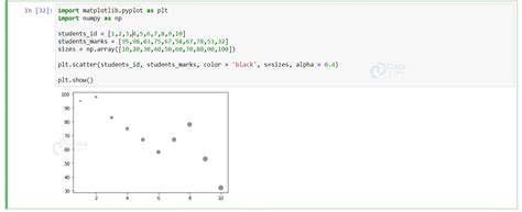 Menggunakan matplotlib.pyplot.scatter() dalam Python