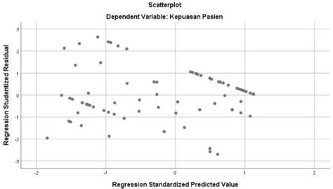 Scatter Diagram Uji Pearson dengan Excel: Panduan Praktis