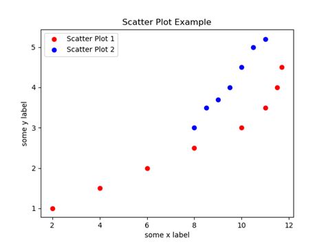 Mengatur Zoom Sliders di Plot Skatter untuk Axis X dan Y