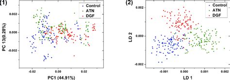 Scatter Plot for Multiple Classes