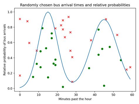 plt.scatter from array