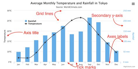 Membuat Grafik Scatter Plot dengan Gruping X-Axis berdasarkan Data Kolom