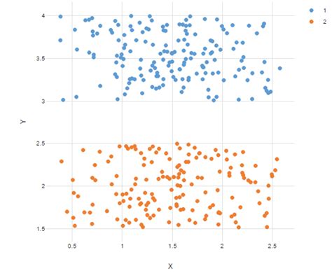 Visualisasi Hasil Clustering dengan Scatter Plot