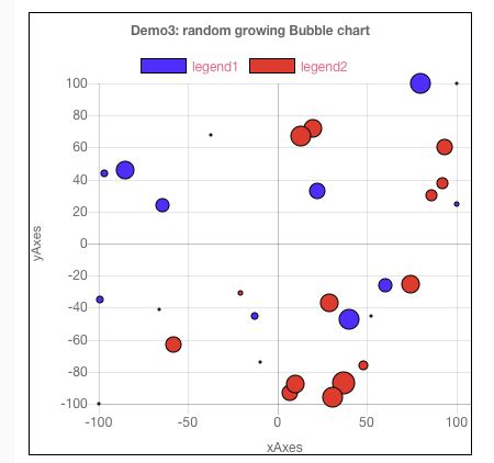 Membuat Grafik Scattered Line Chart pada Node-RED