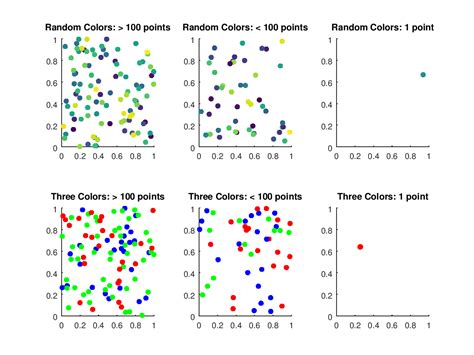 Membuat Scatter-Plot dengan Marker Filled Transparan di GNU Octave