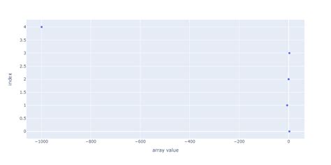 Menggabungkan Plot Scatter dan Line dalam Plotly