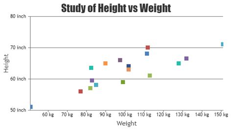 Analisis Data dengan Grafik Scatter Plot