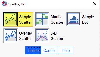 Membuat Grafik Scateter dalam SPSS