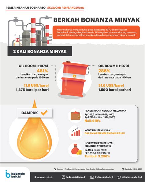 Sistem dan Manajemen Perpajakan Kelas Dunia: Refleksi atas Masa Lalu dan Harapan untuk Meningkatkan Kepatuhan Sukarela