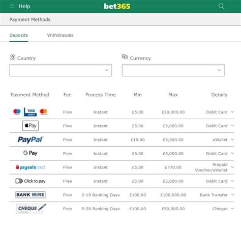 Mengenal Bet365 dan Bitcoin: Cara Menyelesaikan Masalah Pembayaran