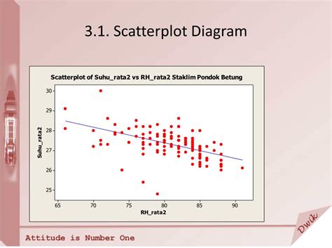 Jitter 추가, 빈도 표현, 히스토그램과 Scatter Plot