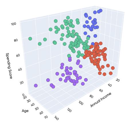 Membuat Grafik Scatter 3D dengan Plotly