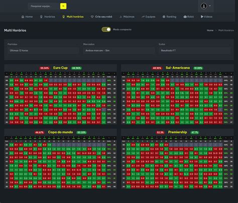 Bet365 Futebol Resultados: Langsung dari Livescore.in