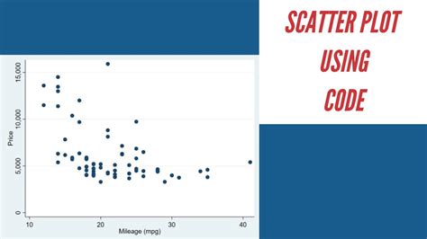 Menambahkan Label dan Highlight Pada Grafik Scatter