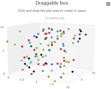 highcharts scatter