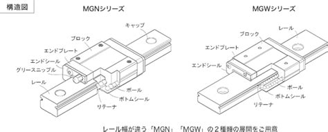 Misiumi Sh2rlz30-720 & Hiwin: The World’s Leading Manufacturer of Precision Control Systems for Semiconductor Industry