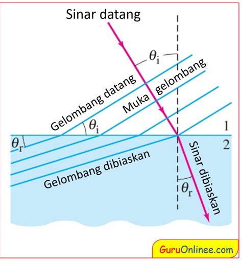 Mengintip Sifat Cahaya dan Refleksi