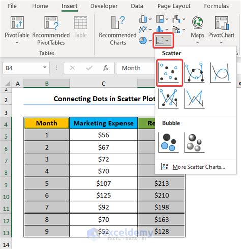 Bagaimana Menghubungkan Titik di Grafik Scattered Plot di Excel – 5 Langkah