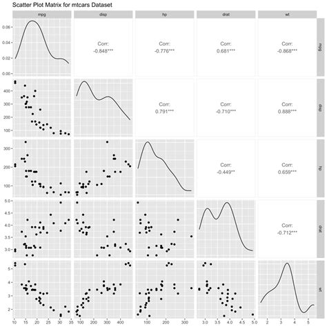 import scatter_matrix