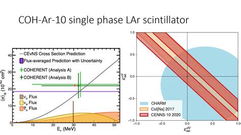 Scattering Neutrino: Penemuan Penting dalam Fisika Tinggi