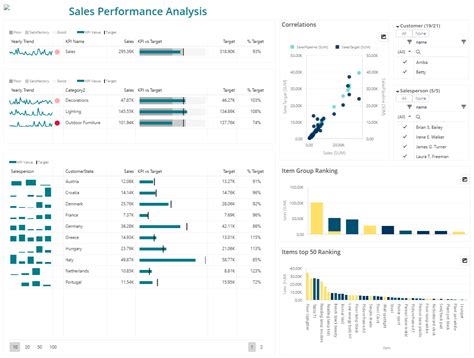 Pengembangan Analisis Data dengan DASH dan Plotly