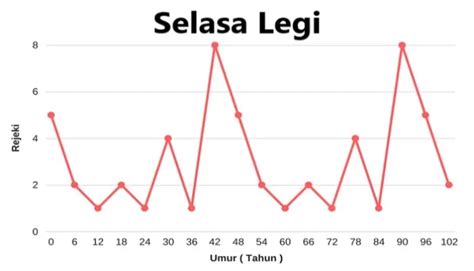 Weton Selasa Legi: Watak, Jodoh, dan Rezeki yang Menyenangkan