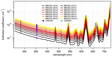 Apa itu Absorbance dan Hubungannya dengan Cross-Section Scattering